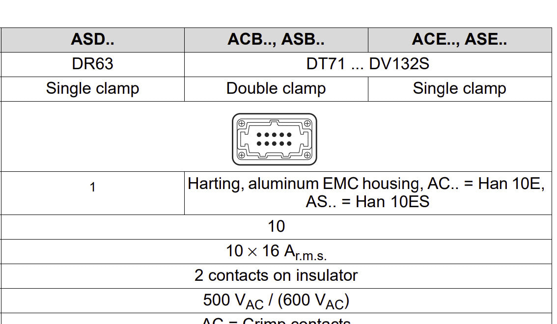 ASD1 dugaljzat, SEW-Eurodrive, homlokkerekes hajtóműves motorhoz, 0.37kW