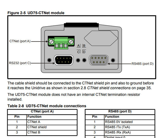 UD75, Unidrive Classic CTNet-Schnittstellenmodul, Control Techniques