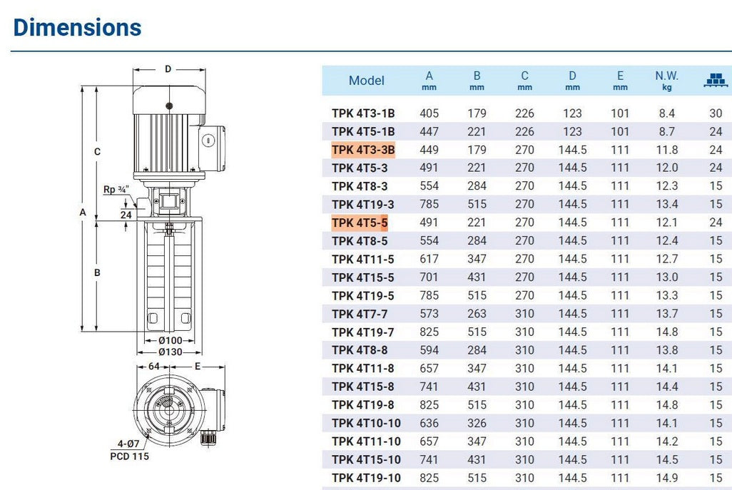 TPK4T5-5, coolant pump, centrifugal pump, Walrus Pump (Hua Le Shi)