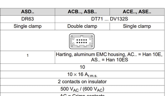 ASD1 dugaljzat, SEW-Eurodrive, homlokkerekes hajtóműves motorhoz, 0.37kW