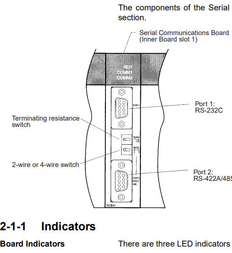 CQM1H-SCB41, serial communication card, Omron
