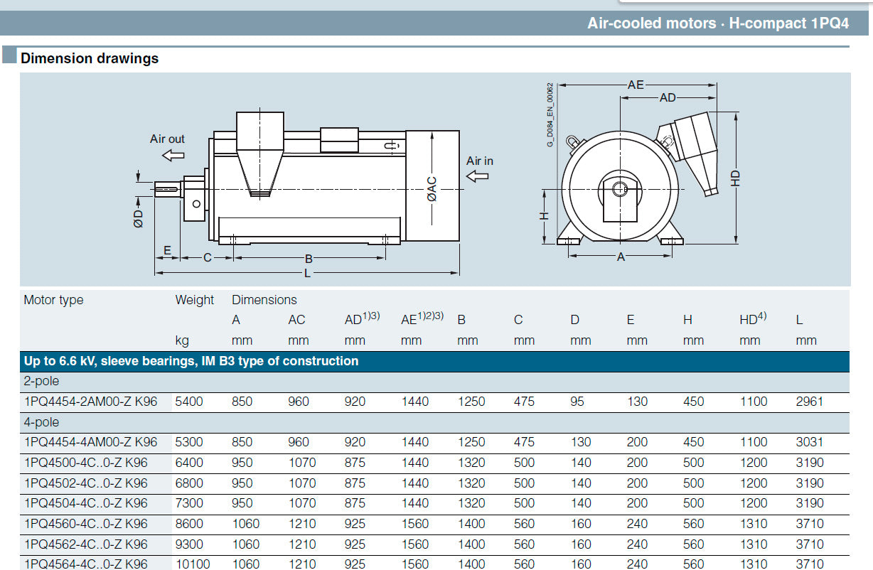 1PQ4500-8CM90 főmotor, SIMOTICS HV H-Compact, >950kW, Siemens
