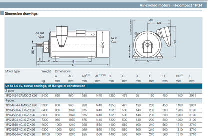 1PQ4500-8CM90 főmotor, SIMOTICS HV H-Compact, >950kW, Siemens
