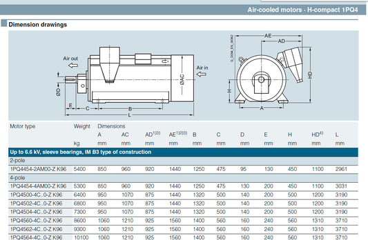 1PQ4500-8CM90 main motor, SIMOTICS HV H-Compact, >950kW, Siemens
